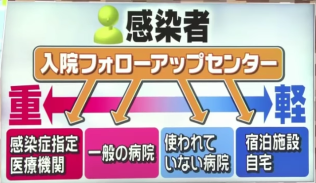 入院フォローアップセンター.png
